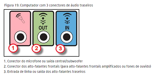 Placa de Som do Computador